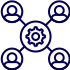 Operational complexity